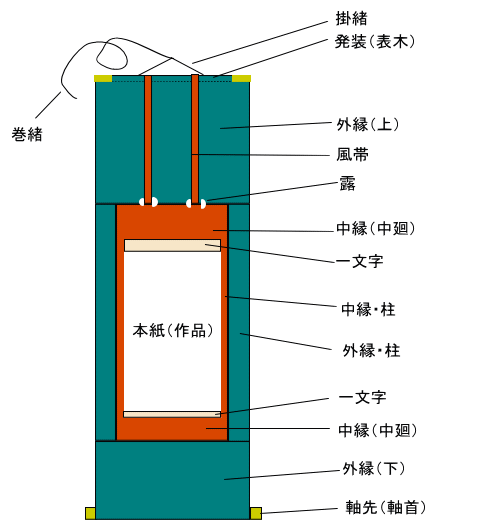 表具 浅田松誠堂 掛軸 図