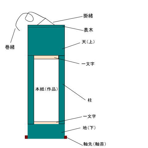 表具 浅田松誠堂 掛軸 図