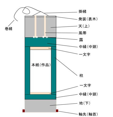 表具 浅田松誠堂 掛軸 図
